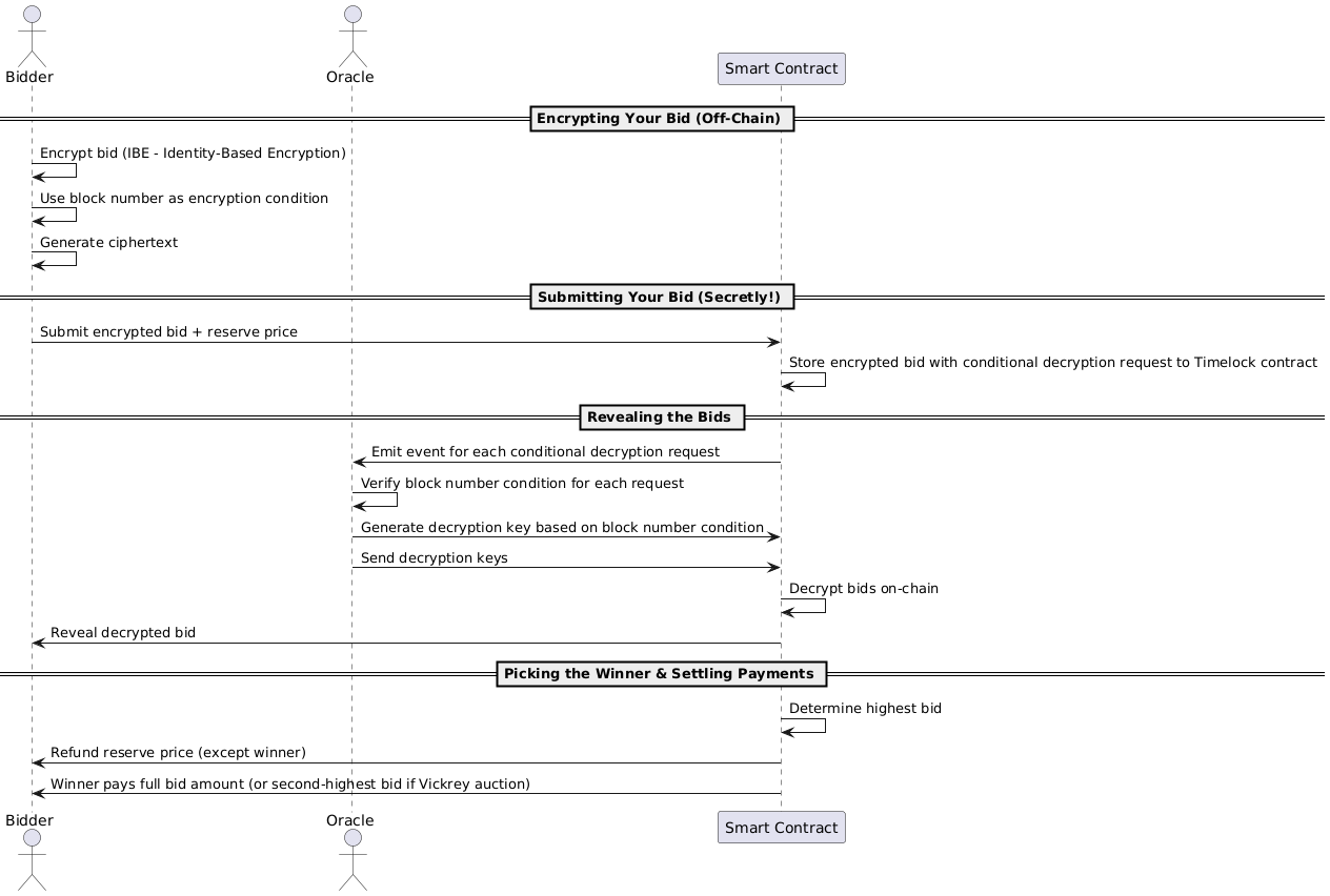 sealed-bid auction flow.png